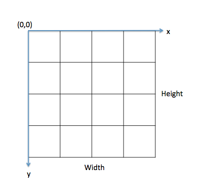 canvas grid or coordinate space