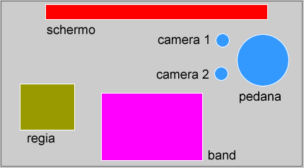 schema del palco