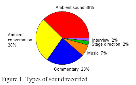 Risultati dell'esperimento sull'audiofotografia