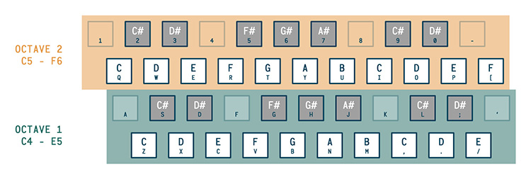 Kyle Stetz AudioKeys mapping keyboard guide 2