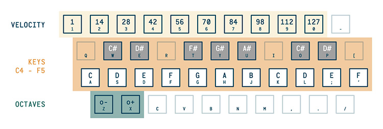 Kyle Stetz AudioKeys mapping keyboard guide 1